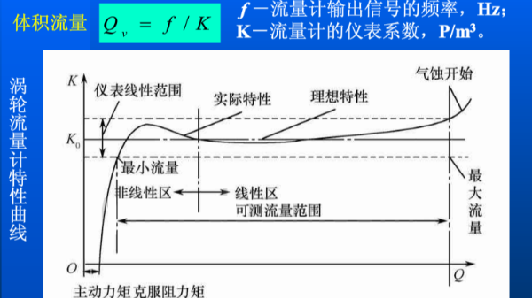 渦（wō）輪流量計方程式