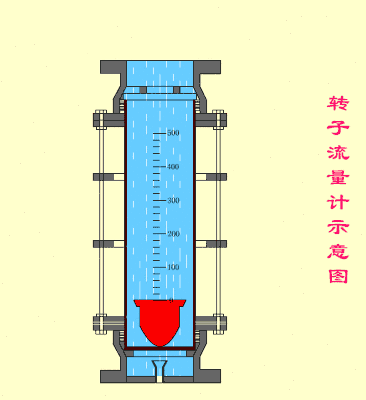 轉子流量計示意圖