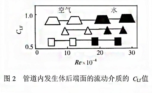 漩渦（wō）式氣體質量流量計（jì）測量原理2