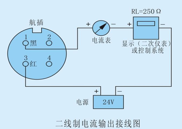 投入式液（yè）位计
