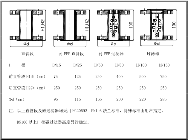 金（jīn）屬管浮子流量計安裝示意