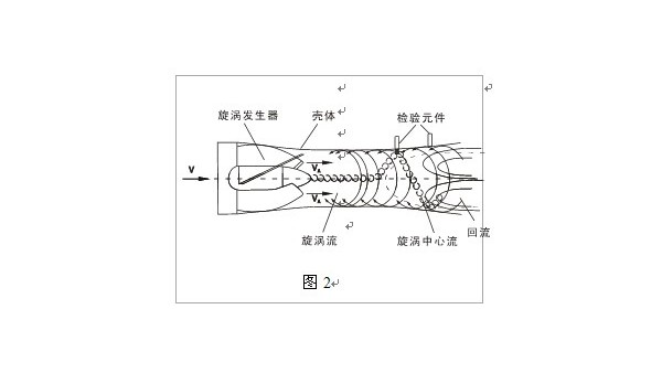 智能旋進旋渦流量計工（gōng）作原理圖文解析